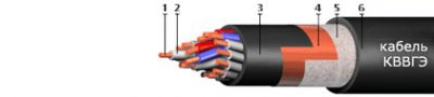 Кабель КВВГЭ 37х0,75 от поставщика КабельСпецСтрой